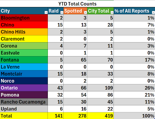 ICE Incidents YTD