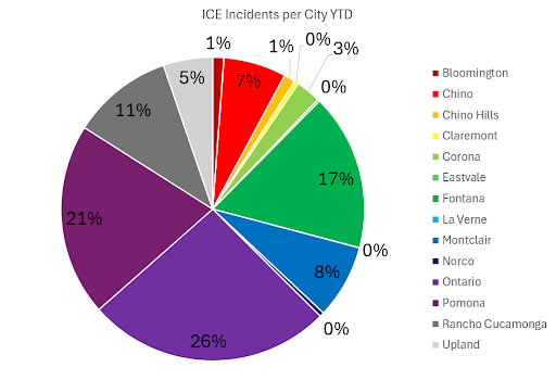 ICE Incidents per City